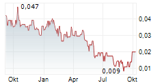 ST-GEORGES ECO-MINING CORP Chart 1 Jahr ST-GEORGES ECO-MINING CORP Chart 1 Jahr