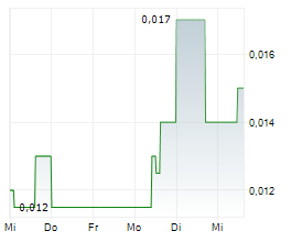 ST-GEORGES ECO-MINING CORP Chart 1 Jahr ST-GEORGES ECO-MINING CORP Chart 1 Jahr