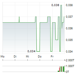 ST-GEORGES ECO-MINING Aktie 5-Tage-Chart