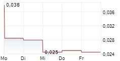 ST-GEORGES ECO-MINING CORP 5-Tage-Chart