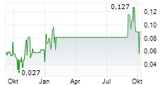 ST JAMES GOLD CORP Chart 1 Jahr