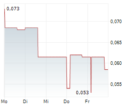 ST JAMES GOLD CORP Chart 1 Jahr