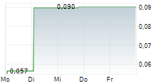 ST JAMES GOLD CORP 5-Tage-Chart