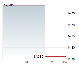 STAAR SURGICAL COMPANY Chart 1 Jahr