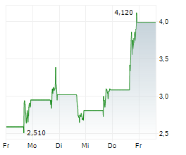 STABLECOINX INC Chart 1 Jahr STABLECOINX INC Chart 1 Jahr