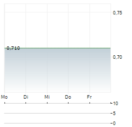 STAIGE ONE Aktie 5-Tage-Chart