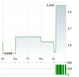 STAINLESS TANKERS Aktie 5-Tage-Chart