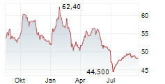 STALPRODUKT SA Chart 1 Jahr