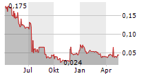 STAMPER OIL & GAS CORP Chart 1 Jahr