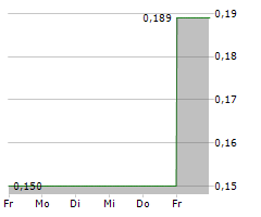 STAMPER OIL & GAS CORP Chart 1 Jahr