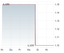 STANDARD BIOTOOLS INC Chart 1 Jahr