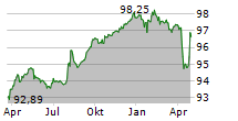 STANDARD BUILDING SOLUTIONS INC Chart 1 Jahr