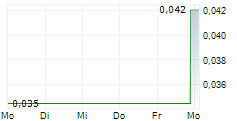 STANDARD URANIUM LTD 5-Tage-Chart