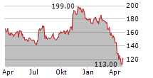 STANDEX INTERNATIONAL CORPORATION Chart 1 Jahr