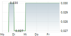 STAR DIAMOND CORPORATION 5-Tage-Chart