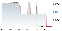 STAR ENERGY GROUP PLC 5-Tage-Chart