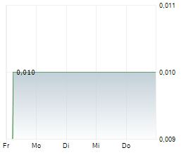 STAR NAVIGATION SYSTEMS GROUP LTD Chart 1 Jahr STAR NAVIGATION SYSTEMS GROUP LTD Chart 1 Jahr