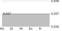 STAR PACIFIC TBK 5-Tage-Chart