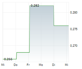 STAR ROYALTIES LTD Chart 1 Jahr STAR ROYALTIES LTD Chart 1 Jahr