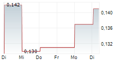 STARCORE INTERNATIONAL MINES LTD 5-Tage-Chart