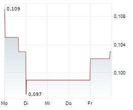STARDUST SOLAR ENERGY INC Chart 1 Jahr