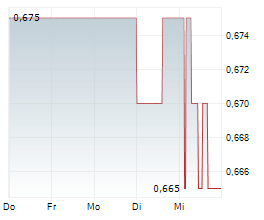 STARHUB LTD Chart 1 Jahr
