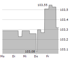 STATKRAFT AS Chart 1 Jahr