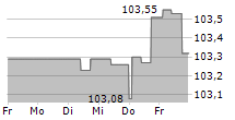 STATKRAFT AS 5-Tage-Chart