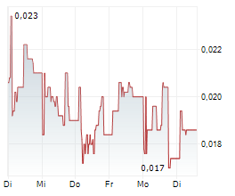 STAYBLE THERAPEUTICS AB Chart 1 Jahr STAYBLE THERAPEUTICS AB Chart 1 Jahr
