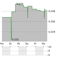 STAYBLE THERAPEUTICS Aktie 5-Tage-Chart