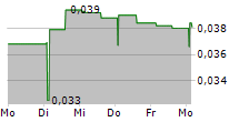 STAYBLE THERAPEUTICS AB 5-Tage-Chart