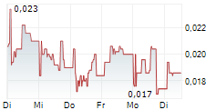 STAYBLE THERAPEUTICS AB 5-Tage-Chart STAYBLE THERAPEUTICS AB 5-Tage-Chart