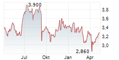 STEADFAST GROUP LIMITED Chart 1 Jahr