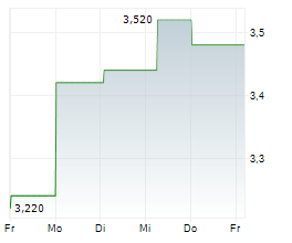 STEADFAST GROUP LIMITED Chart 1 Jahr