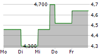 STEALTHGAS INC 5-Tage-Chart