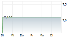 STEALTHGAS INC 5-Tage-Chart STEALTHGAS INC 5-Tage-Chart