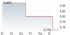 STEALTHGAS INC 5-Tage-Chart