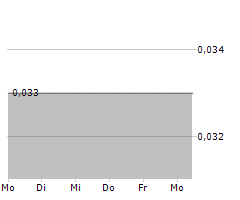 STEEP HILL INC Chart 1 Jahr