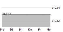 STEEP HILL INC 5-Tage-Chart