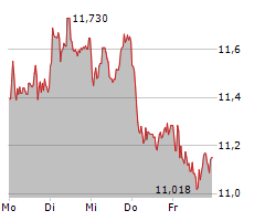 STELLANTIS NV Chart 1 Jahr