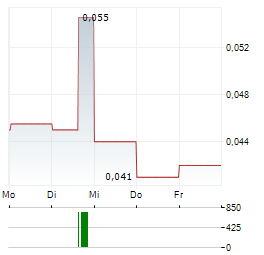 STELLAR AFRICAGOLD Aktie 5-Tage-Chart