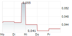 STELLAR AFRICAGOLD INC 5-Tage-Chart