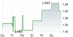 STELRAD GROUP PLC 5-Tage-Chart