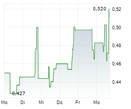 STEM INC Chart 1 Jahr