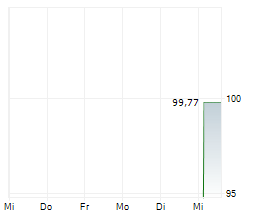 STENA INTERNATIONAL SA Chart 1 Jahr