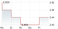 STEP ENERGY SERVICES LTD 5-Tage-Chart