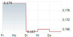 STEPPE CEMENT LTD 5-Tage-Chart