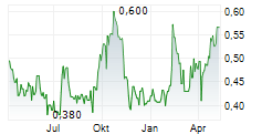 STEPPE GOLD LTD Chart 1 Jahr