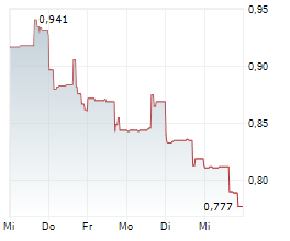 STEPPE GOLD LTD Chart 1 Jahr STEPPE GOLD LTD Chart 1 Jahr