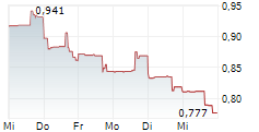 STEPPE GOLD LTD 5-Tage-Chart